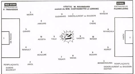 Fiche Bilan De Match Foot