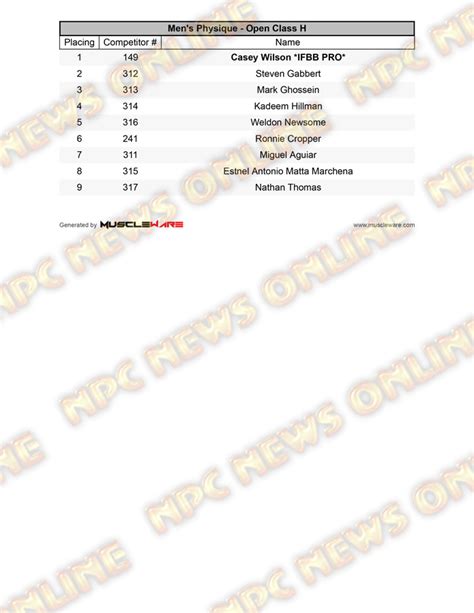 Npc North American Championships Official Day One Scorecards Npc