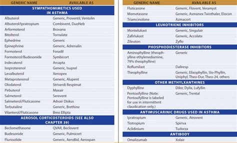 Drugs Used In Asthma Basicmedical Key