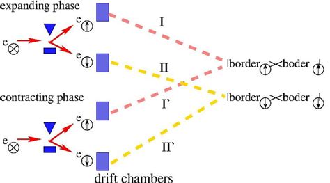 Stern-Gerlach experiment. | Download Scientific Diagram