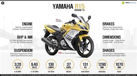 Yamaha Yzf R15 Version 10 Price Specs Review Pics And Mileage In India