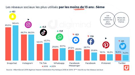 Twitter X Les Derniers Chiffres Clés France Et Monde Pour 2024