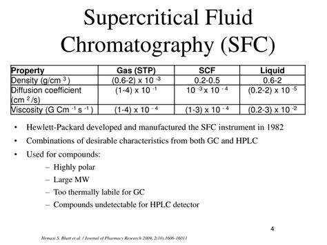 Ppt Supercritical Fluid Chromatography Powerpoint Presentation Free Download Id 9638774