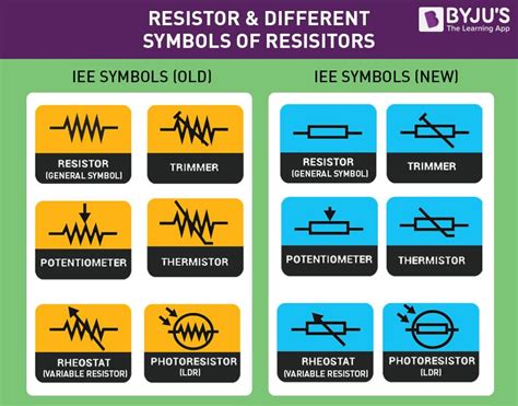 Electric Circuit Symbols Resistor - Circuit Diagram