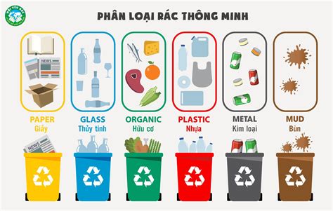 PHÂN LOẠI RÁC THÔNG MINH Hiệp hội tái chế chất thải Việt Nam