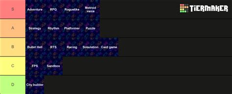 Indie Game Genres Tier List Community Rankings Tiermaker