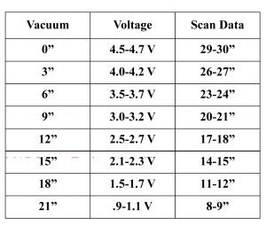 Map Sensor Voltage Chart