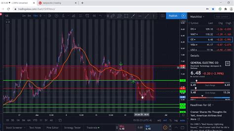 The Right Way To Trade Naked Options YouTube