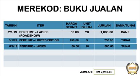 Cara Kira Untung Bisnes