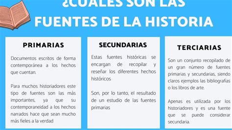 20 Ejemplos De Documentos Históricos Y Su Relevancia Ejemplos