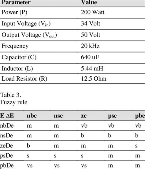 Specification of boost converter | Download Scientific Diagram