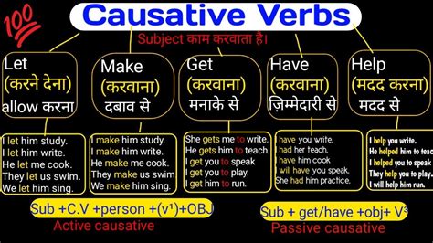 Causative Verbs Get Make Let Has Have Help In English Causative Verbs