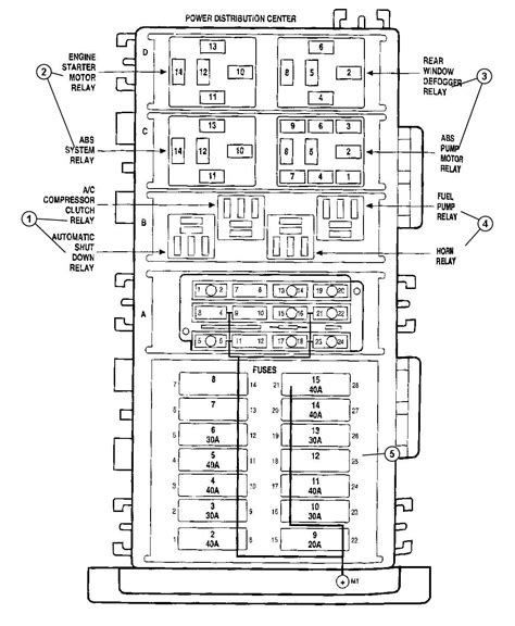 Jeep Wrangler Jl Fuse Box Diagram