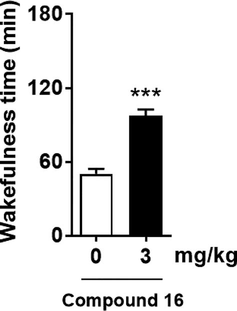 Discovery Of TAK 925 As A Potent Selective And Brain Penetrant Orexin