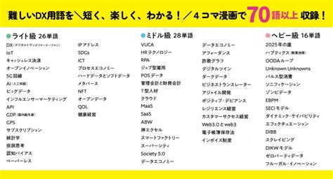 年間約400万人に読まれる「データのじかん」発and初の書籍 マンガで読むビジネス用語辞典 『今さら聞けないdx用語まるわかり辞典デラックス』を