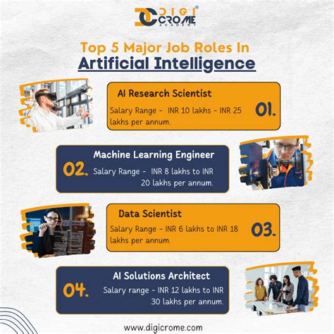 Top 5 Major Job Roles In Artificial Intelligence Udigicromestudy