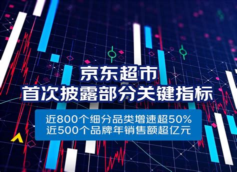 京东超市首次披露核心数据：近800个品类增长超50 近500个品牌销售超1亿元财经头条