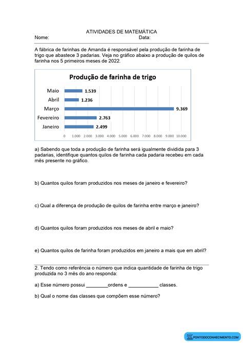 Atividades De Matemática Com Gráfico De Barras De Unidade De Milhar Adição E Subtração Ordens E