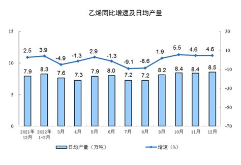 国家统计局：2022年12月份规模以上工业增加值增长13 新华网