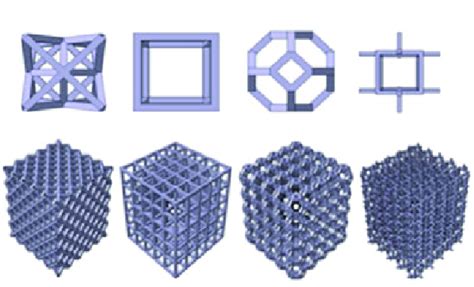 1 Different configurations of lattice structures | Download Scientific Diagram