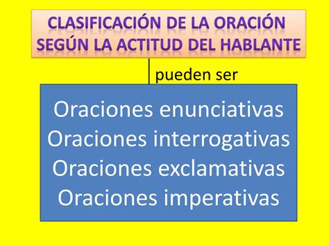 Clases De Oraciones Enunciativa Ppt