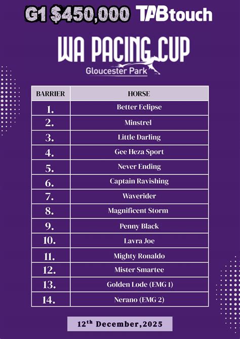 Gloucester Park | Perth WA