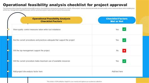 Operational Feasibility Analysis Checklist Project Feasibility Assessment To Improve Ppt Example