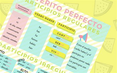 Pretérito Perfecto De Indicativo Agualivar Spanish School