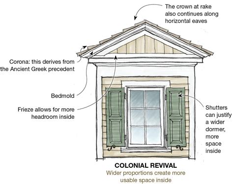 Fitting Dormers Adding A Dormer In Keeping With The Style Of The