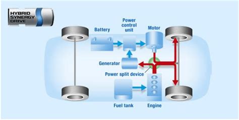 Diagram Of Toyota Hybrid System A2 Second Generation Hybrid Synergy Drive Suara Merdeka