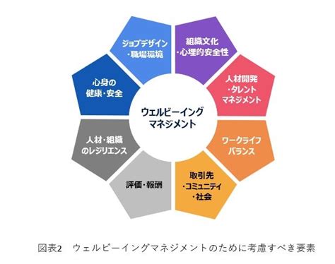 ウェルビーイングマネジメントについて コラム 東京海上ディーアール株式会社