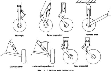 Figure 13 from Aircraft Landing Gears—The Past, Present and Future ...