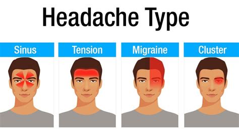 Cluster Headache Ankr Patient Navigation Triage