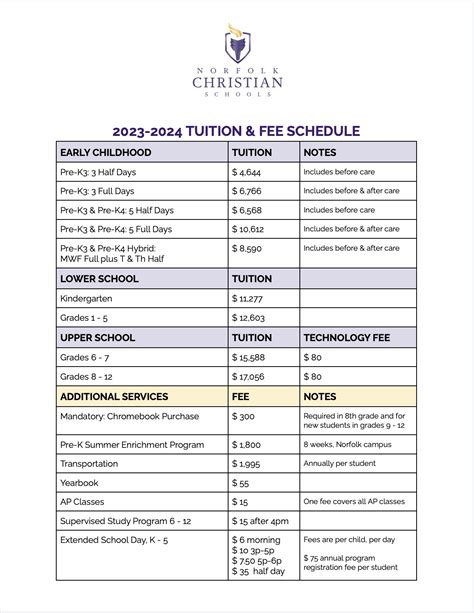 Affording Norfolk Christian - Norfolk Christian Schools