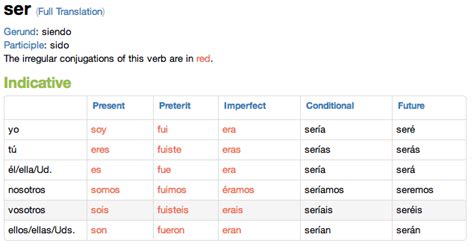 Conjugations Igcse Spanish