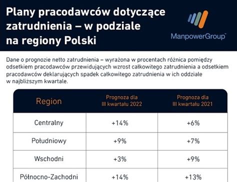 Co czwarta firma chce pozyskiwać nowych pracowników Główny Mechanik