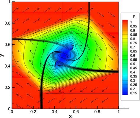 Results Obtained With The Bicompact Scheme For The D Riemann Problem