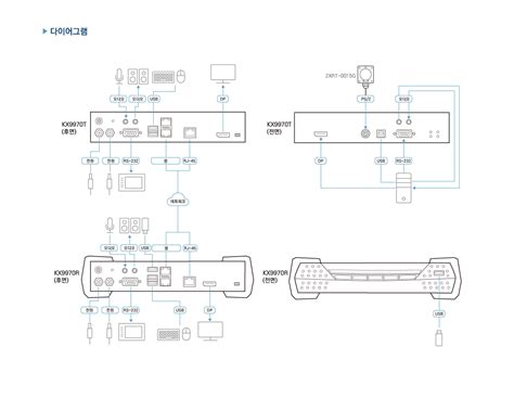 5K DisplayPort KVM over IP 송신기 with 10Gb 네트워크 KX9970T ATEN KVM over