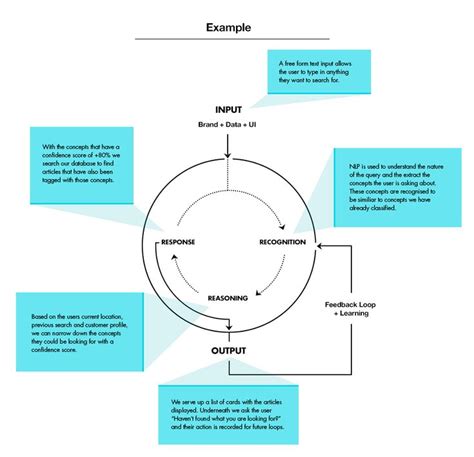 Types Of Conceptual Framework Deirdre Duncan