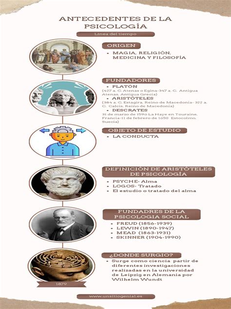 Linea Del Tiempo De Los Antecedentes De La Psicología Pdf