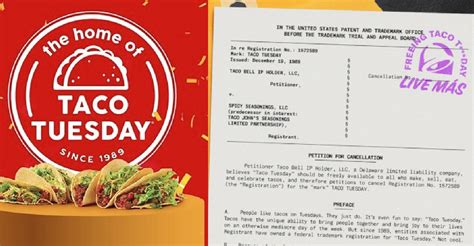 The “taco Tuesday” Trademark Test Genericide And How To Prevent