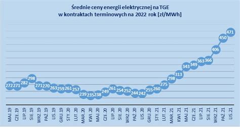 Nrg Pl Obni Ymy Twoje Rachunki Za Pr D Efekt Gwarantowany