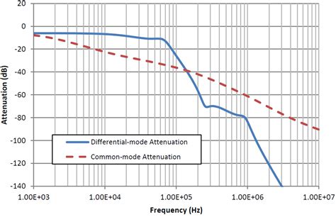 Emi Filtering How To Design An Emi Filter For Ac Dc Psu Electrical