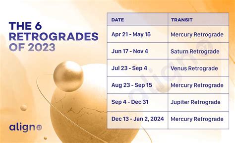 Understanding 2023 Retrograde: A Comprehensive Guide