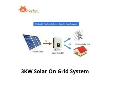 Pv System 3kw Rooftop Solar On Grid System At ₹ 210500piece On Grid