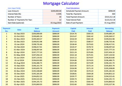 How To Calculate A Loan In Microsoft Excel Templates And Formulas