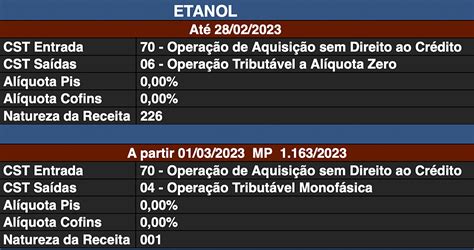 Atenção ao CST Pis e Cofins Gasolina e Etanol a partir de 01 03 2023