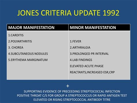 Ppt Diagnosis And Management Of Rheumatic Fever Powerpoint Presentation Id1704969