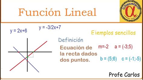 Funci N Lineal Gr Fica Rectas Paralelas Y Perpendiculares Ecuaci N