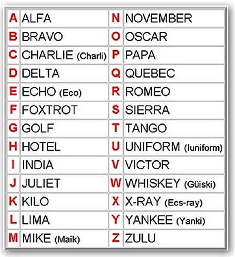 L Alfabeto Fonetico Radiotelegrafico ICAO RadioFrequency